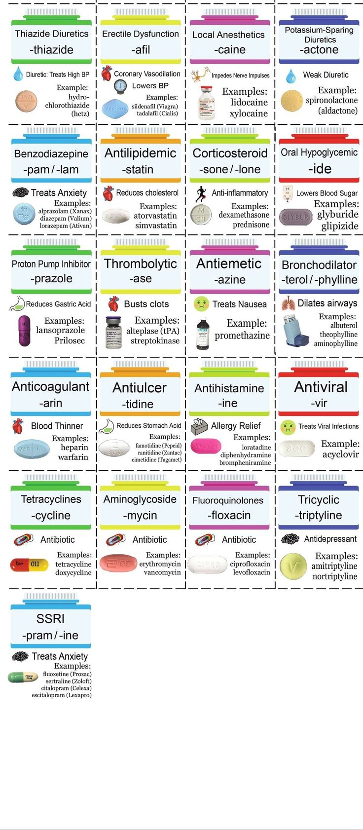 D Pharmacy Student, Medicine Suffixes, Pharmacology Made Easy, Gentamicin Pharmacology, Muscle Relaxants Pharmacology, Pharmacology Prefixes And Suffixes, Pharmacy Student Study Notes, Basic Pharmacy Knowledge, Pharmacology Studying Notes