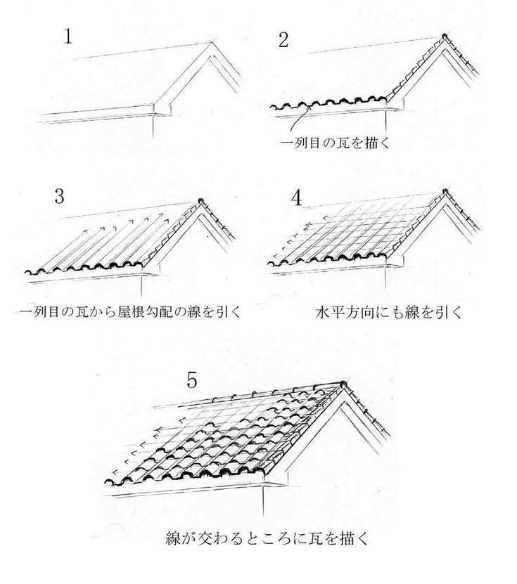 four different types of roofing materials