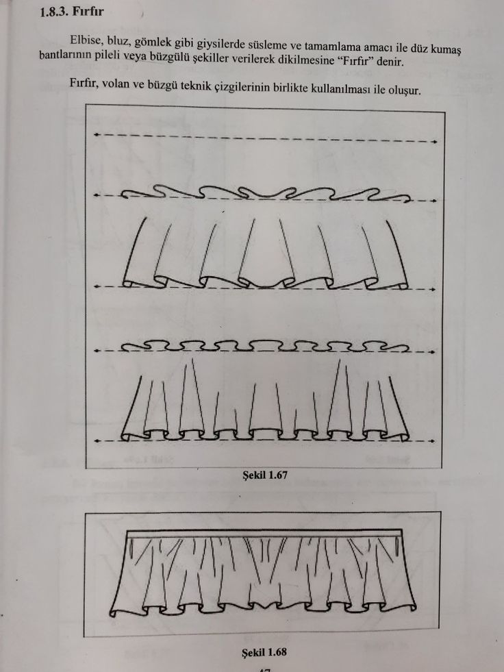 the diagram shows different types of pleated fabrics and how they are used to make them