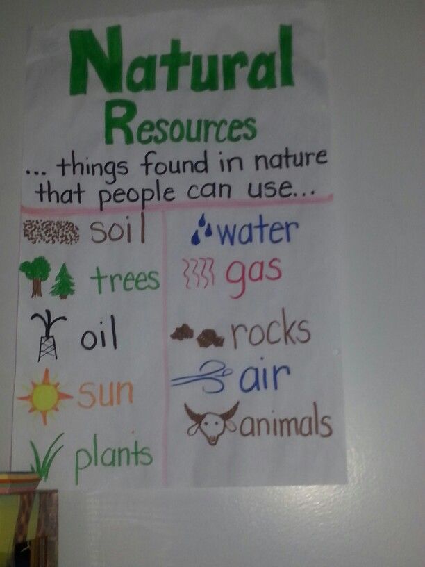 a sign on the wall that says natural resources things found in nature that people can use