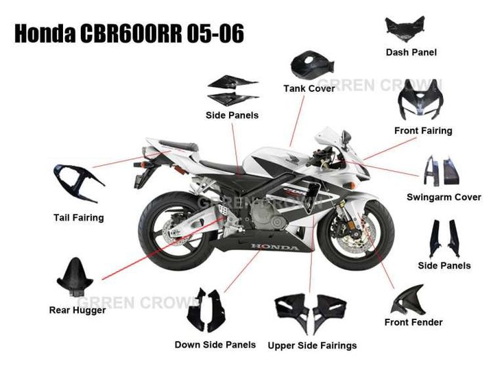 the parts of a motorcycle are shown in this graphic above it is an image of what they look like