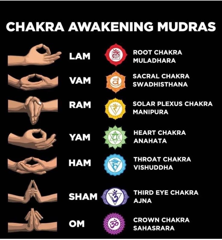 Chakras Mudras, Chakra Awakening, Chakra For Beginners, 50 Tattoo, Chakra Chart, Chakra Healing Meditation, Chakra Health, Chakra Affirmations, Spiritual Journals