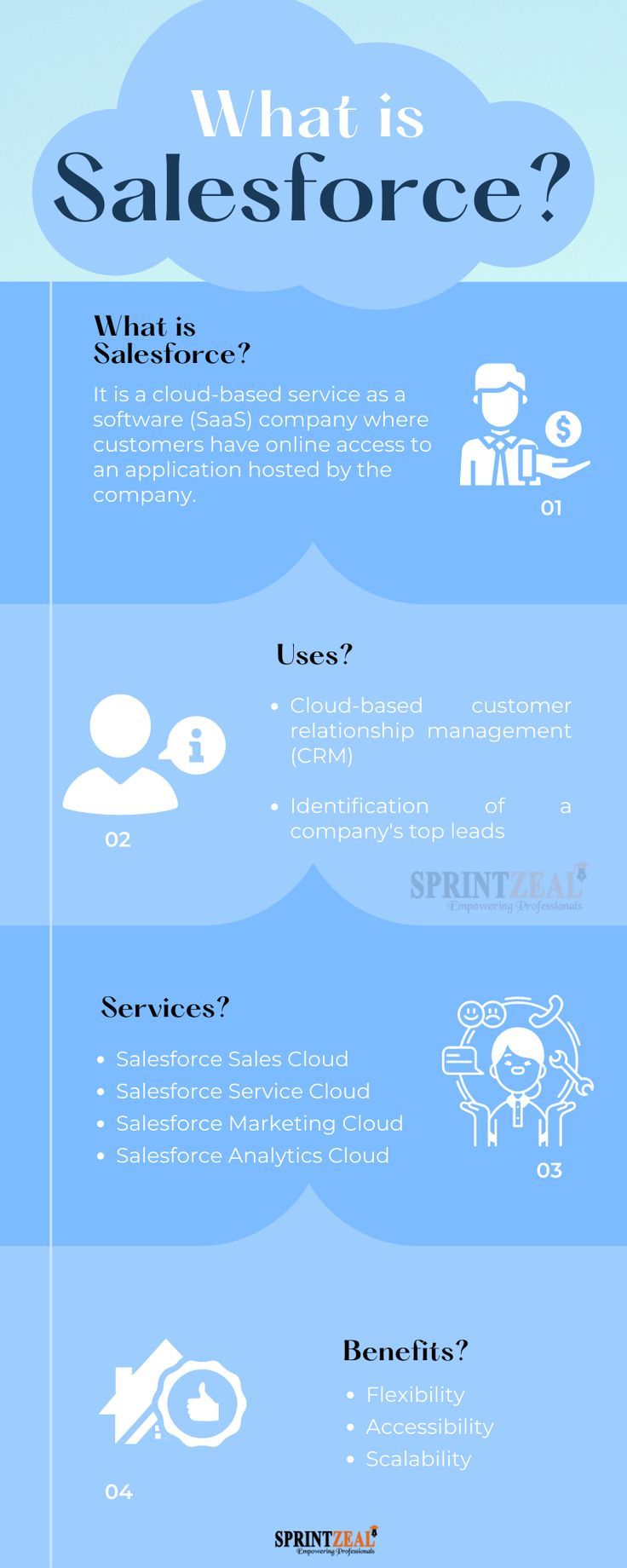 Table of Contents Salesforce Marketing Cloud, Salesforce Cheatsheet, Salesforce Administrator, After Sales Service, Salesforce Developer, Salesforce Crm, Customer Service Experience, Customer Relationship Management, Sales Strategy