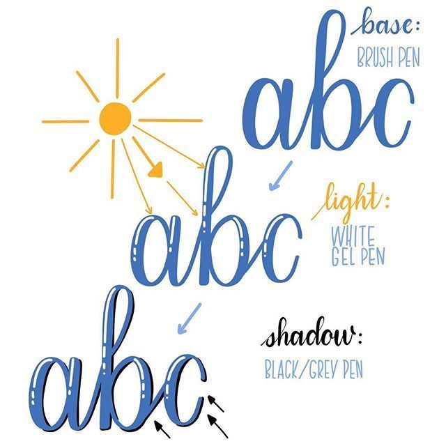 some type of lettering that is blue and yellow with the words abc, b, c