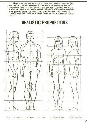 the diagram shows how to draw realistic people