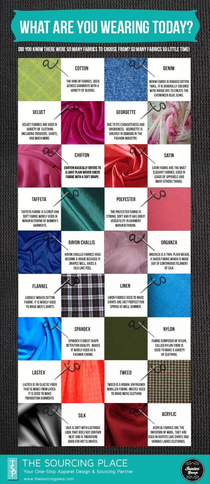 an info sheet with different types of fabrics on it and the words what are you wearing today?