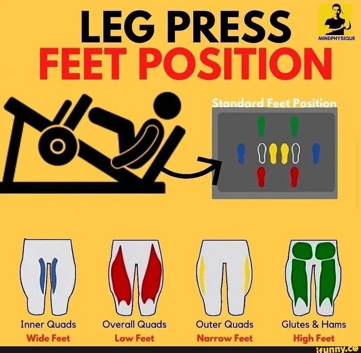 a poster with instructions for how to use the leg press and foot position in different positions