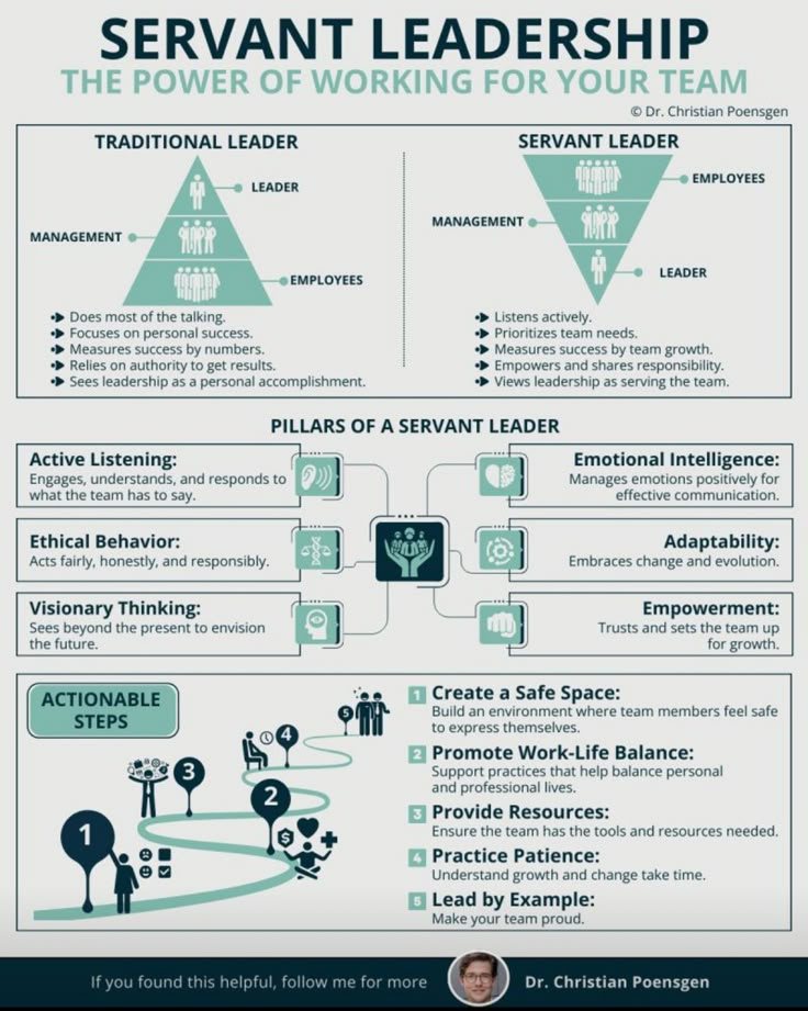 the power of working for your team infographical poster - click to enlarge