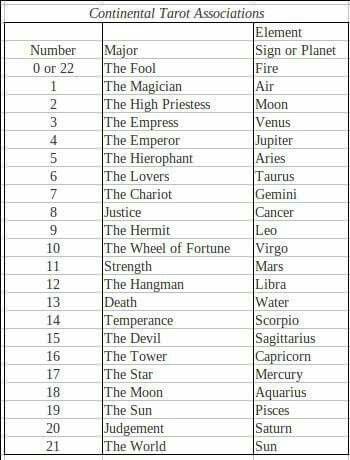 an image of the table with names and numbers