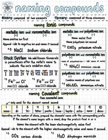 an image of naming compounds in the form of numbers and symbols on a sheet of paper