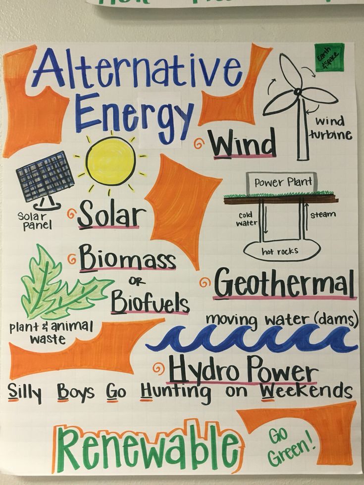 a bulletin board with different types of energy and words written in green, blue, orange, and white