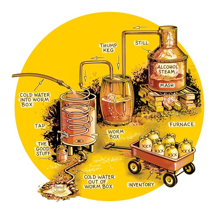 an old fashioned illustration shows the different types of things that are being used to make soap