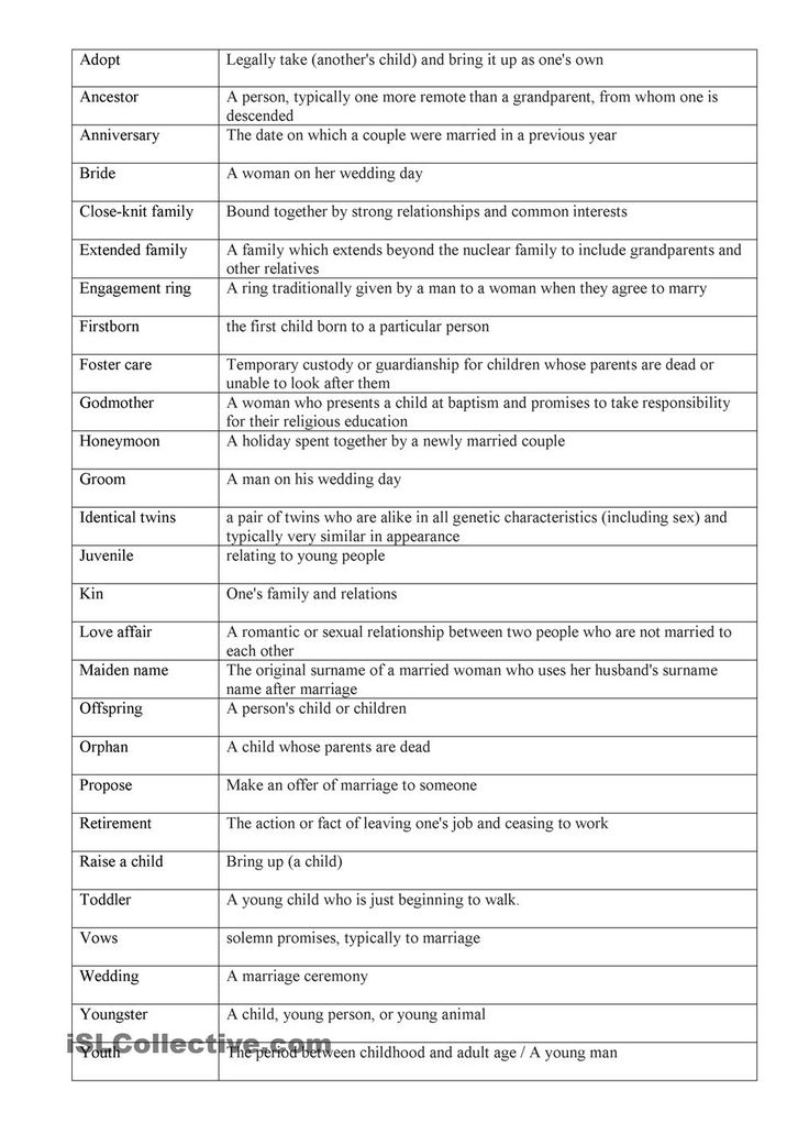 a table that has different types of words and numbers on it, including the names