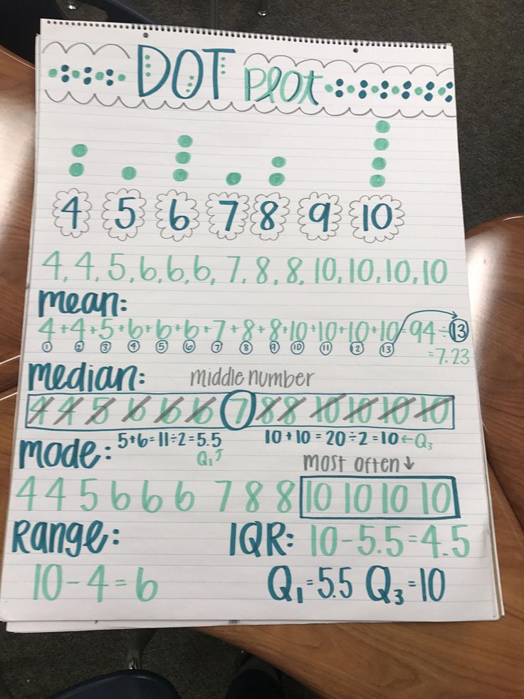 a notebook with numbers and times on it