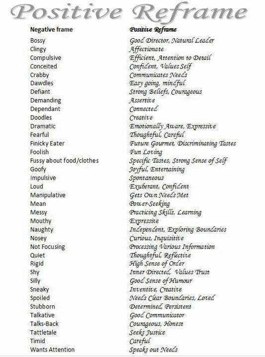 a list of positive and negative words