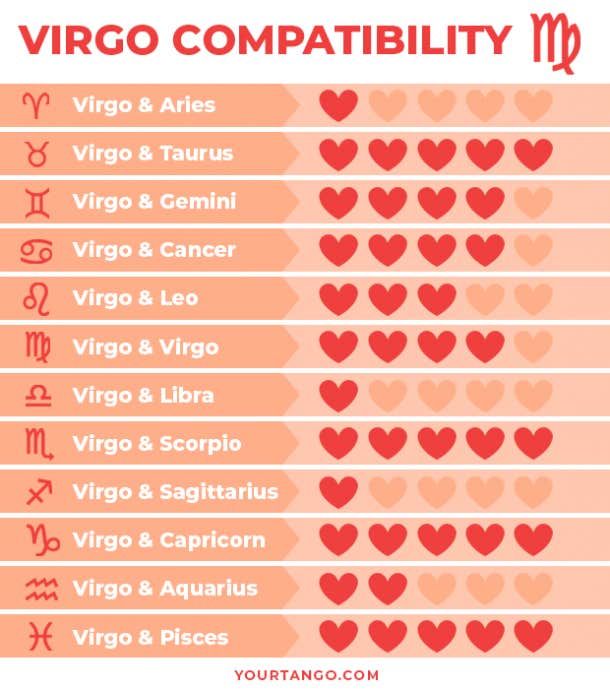 the zodiac sign for virgo companions