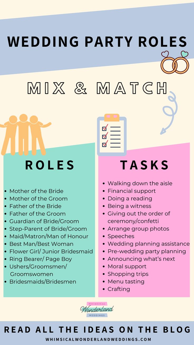 the wedding party roles info sheet