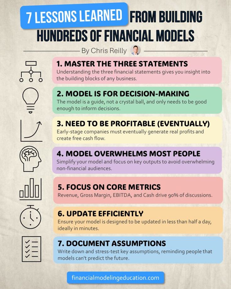 the 7 lessons learned from building hundreds of financial models by chri really infographical