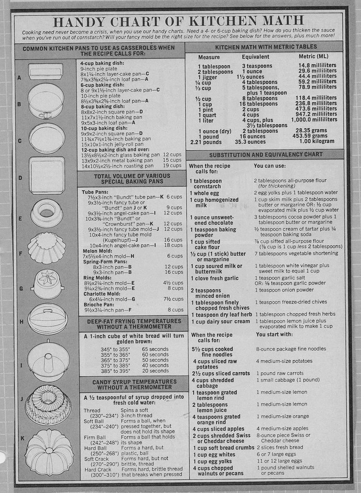 the handy chart of kitchen math is shown in this black and white photo with instructions