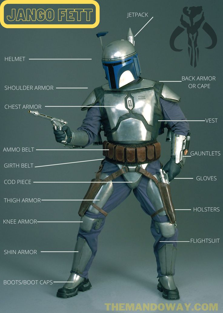 a diagram of the parts of a boba fett costume