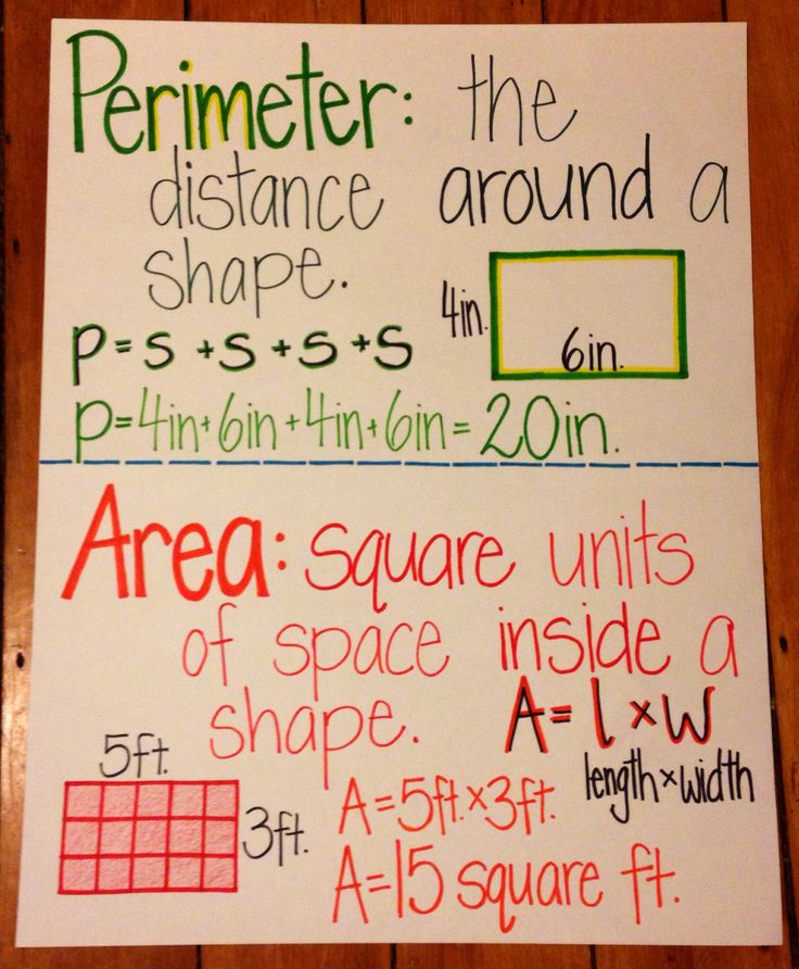 a piece of paper with writing on it that says perimeter the distance around a shape