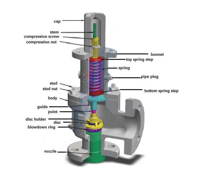 an image of a mechanical device labeled in english