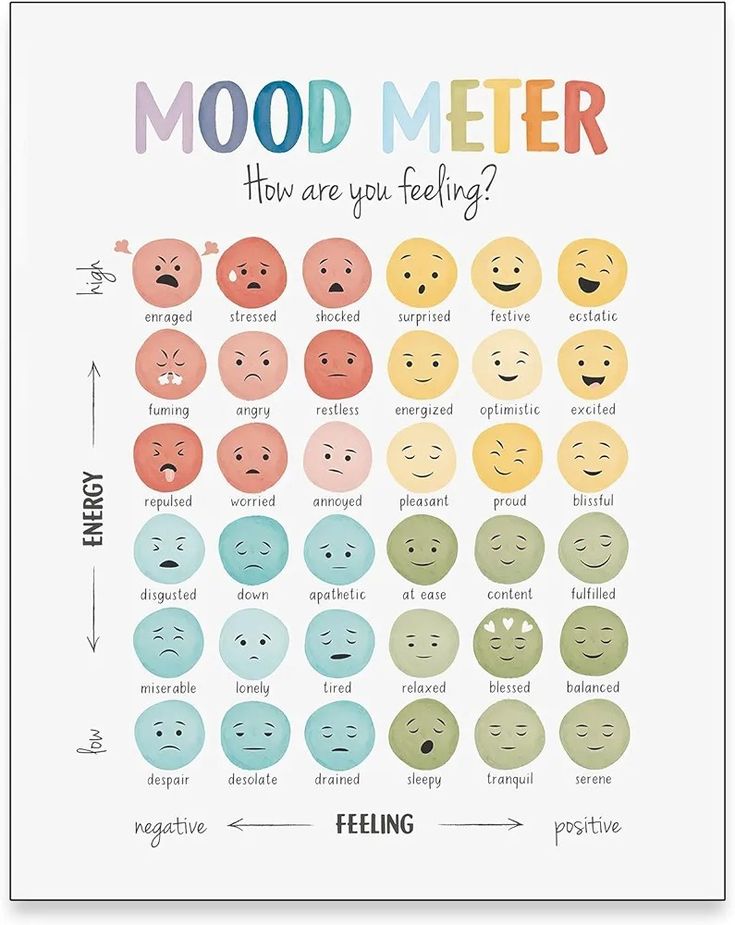 a poster with the words mood meter and smiley faces in different colors, including blue, green