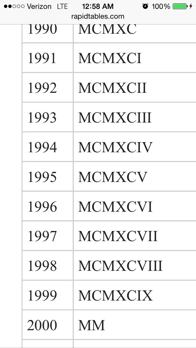 an iphone screen showing the numbers and symbols for different types of letters in each language