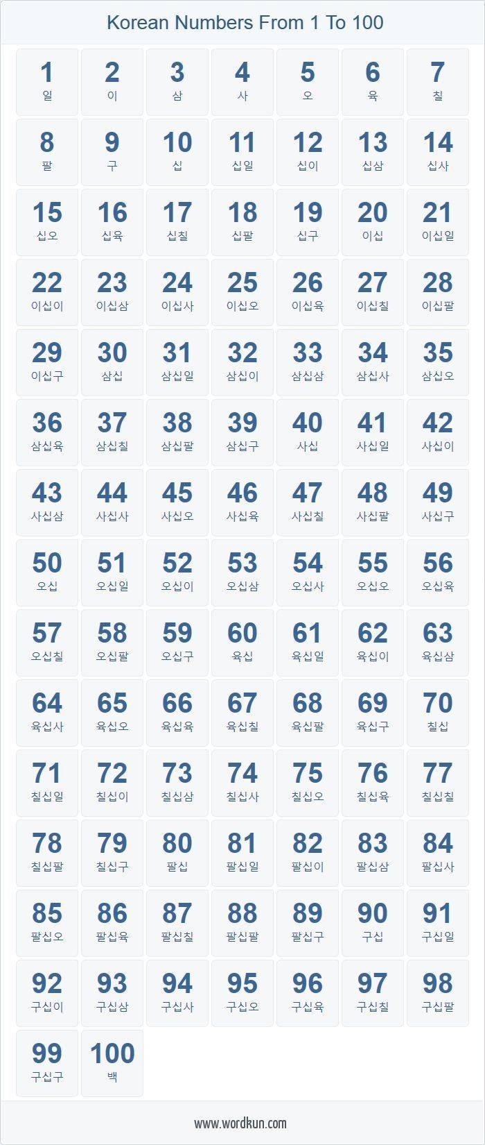 a table with numbers and times in blue on the top, below it is an image of