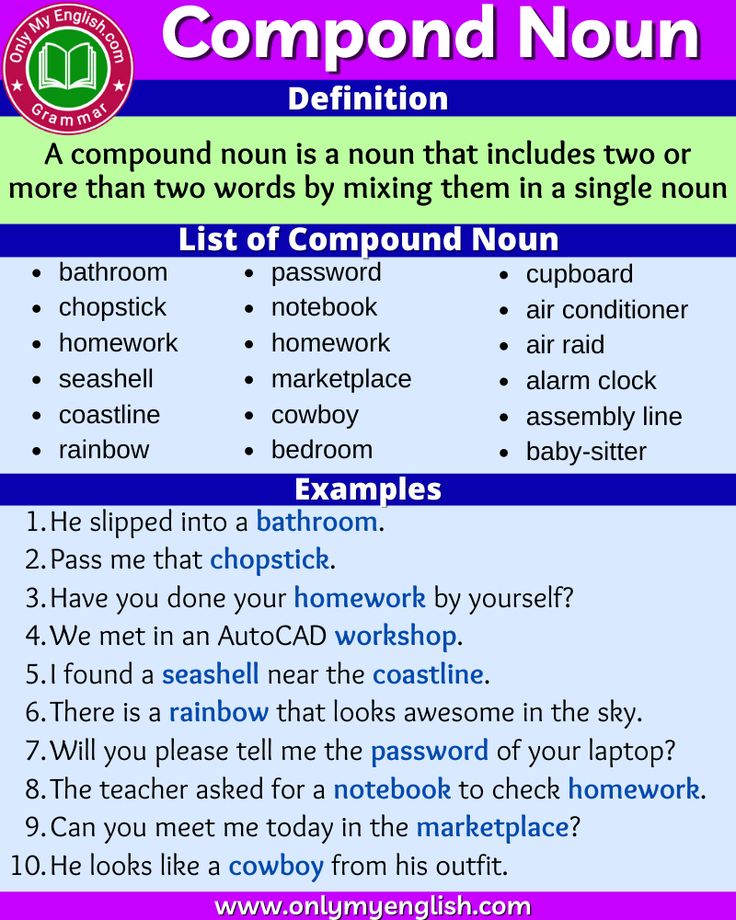 a poster with the words compound in english