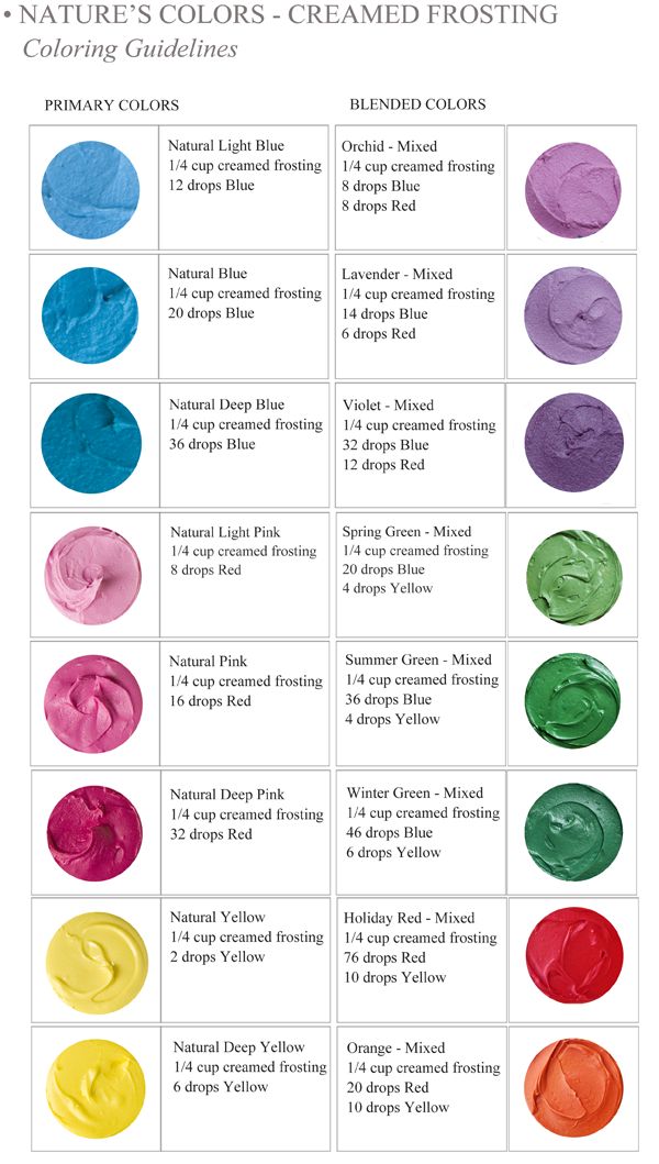 the different colors of cremee frosting are shown on this page, and there is