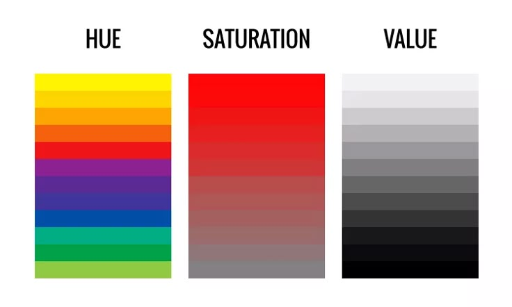 the color chart for hue, saturation and value