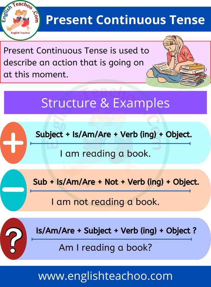 a poster with the words present continuous tense and an image of a person sitting on a book