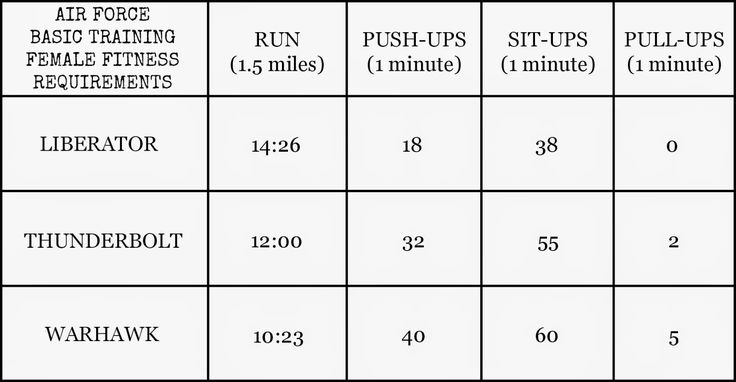 a table with numbers and times for each item