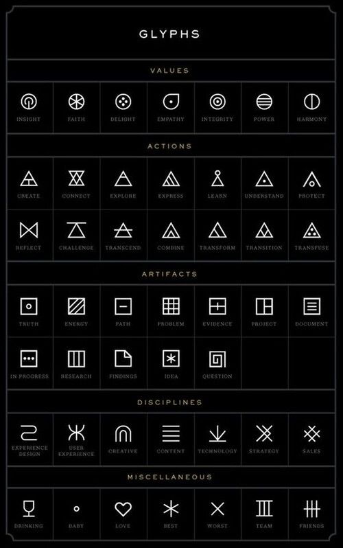 an iphone screen showing the symbols for different types of tattoos