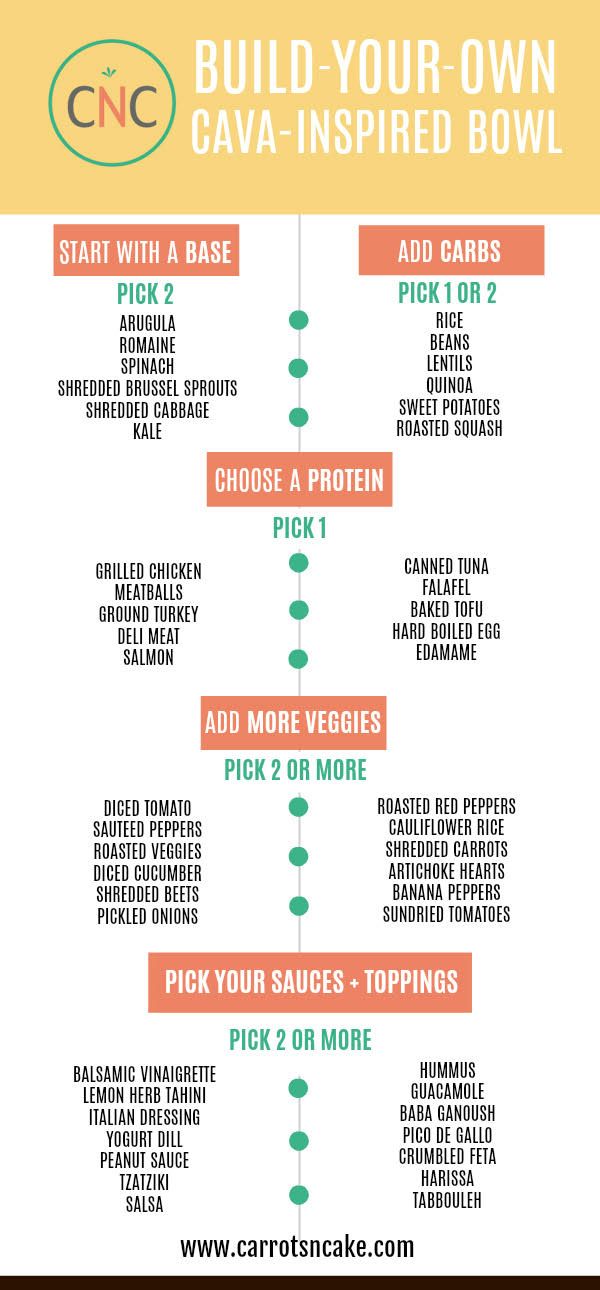 a diagram with the words build your own cava - inspired bowl on top of it