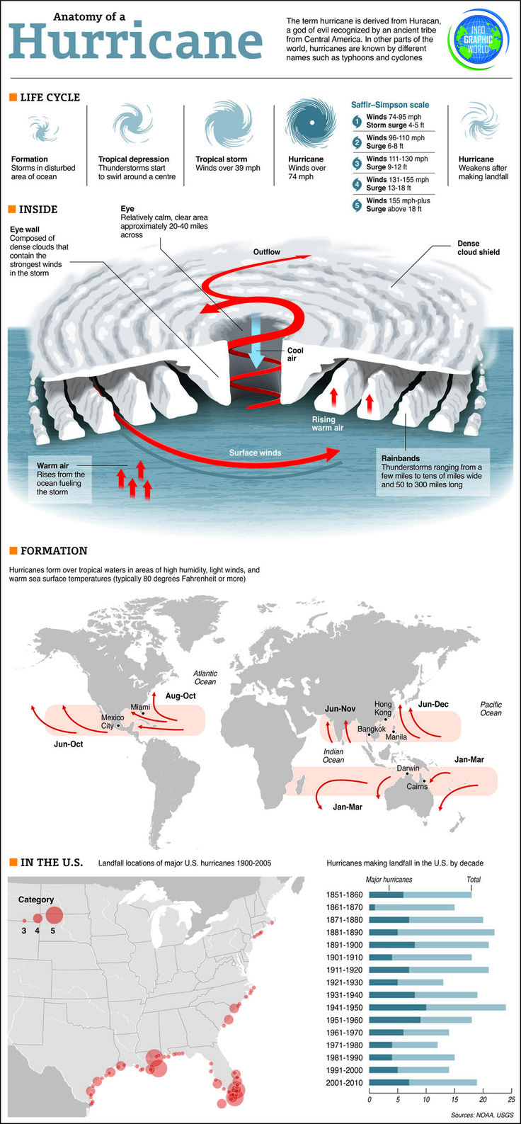 the world's most dangerous ships infographical poster - click to enlarge