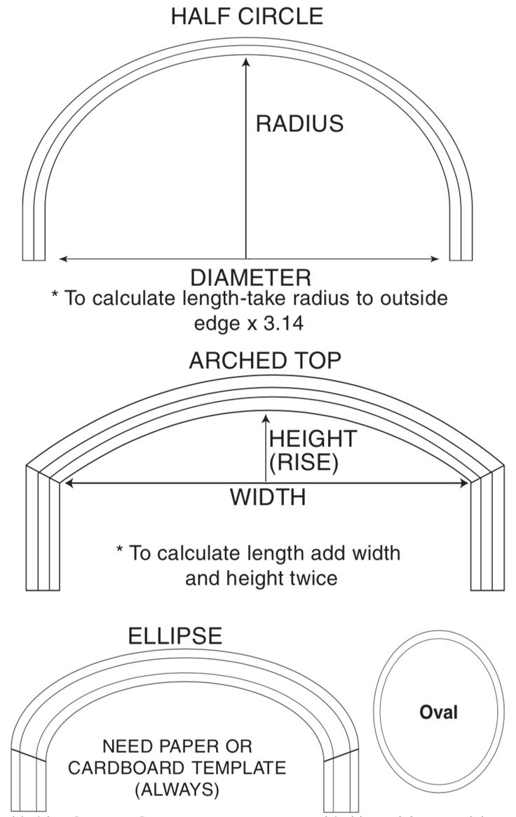 the diagram shows how to make an arch with different heights and widths for each section