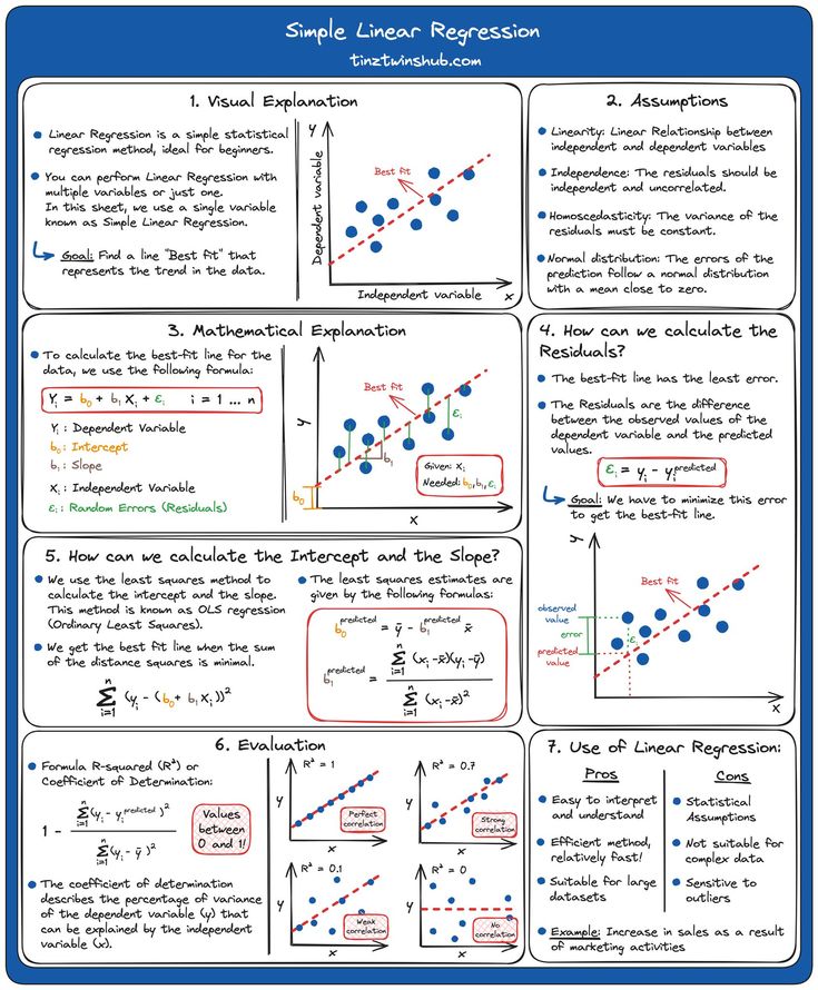 a blue and white poster with different types of graphs on it, including the same number of