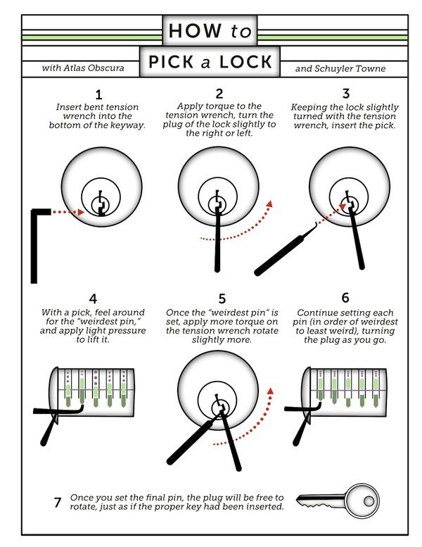 the instructions for how to pick a lock