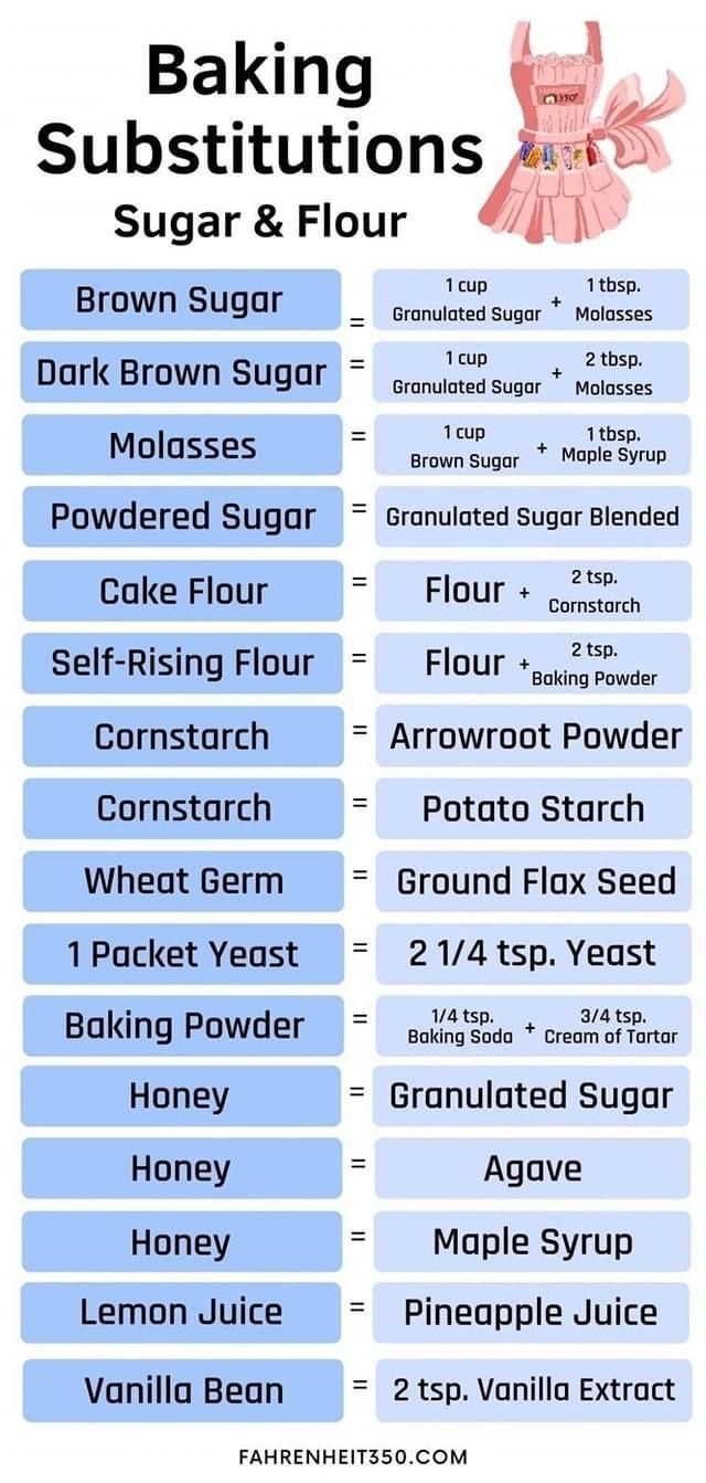 baking instructions for sugar and flour are shown in this diagram, which shows how to make sugar