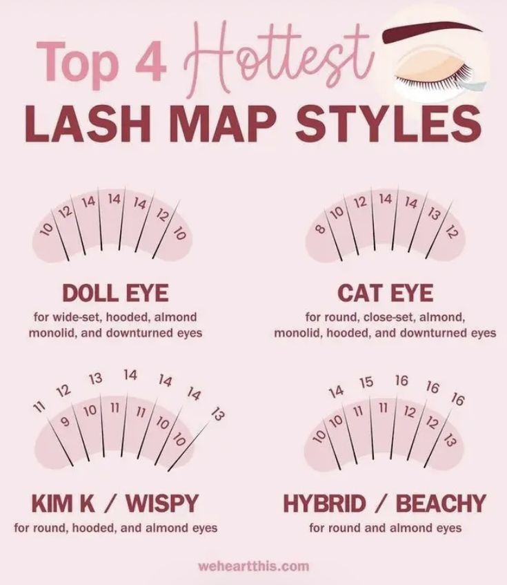 Diy Lash Extensions Mapping, Lash Cluster Placement, Lash Map For Beginners, Lashes For Round Almond Eyes, Dolleyelashes Map, Eyelash Mapping For Hooded Eyes, Doll Lash Cluster Map, Different Lash Mapping Styles, Best Lash Map For Hooded Eyes