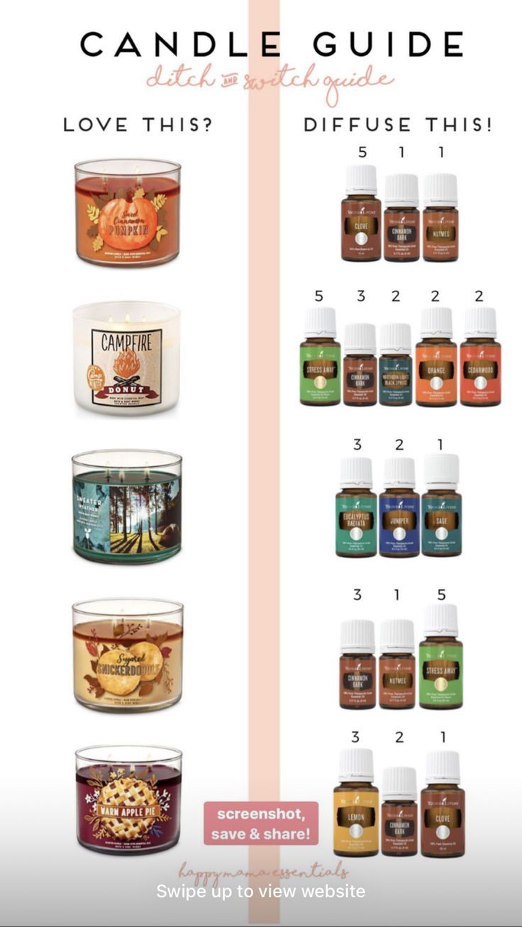 Candle Guide, Fall Essential Oils, Essential Oils 101, Essential Oil Diffuser Blends Recipes, Young Living Essential Oils Recipes, Essential Oils Guide, Essential Oils Diffuser, Yl Oils, Essential Oil Diffuser Recipes