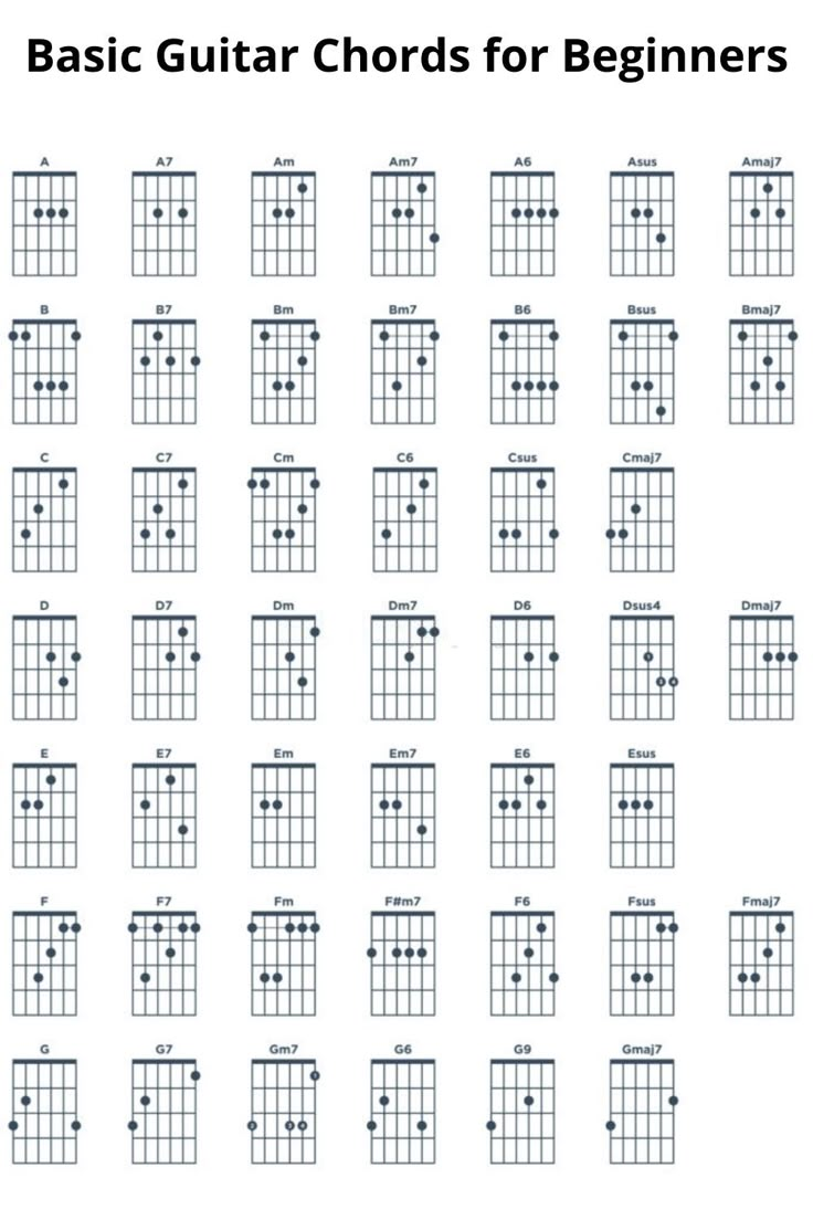 the basic guitar chords for beginners