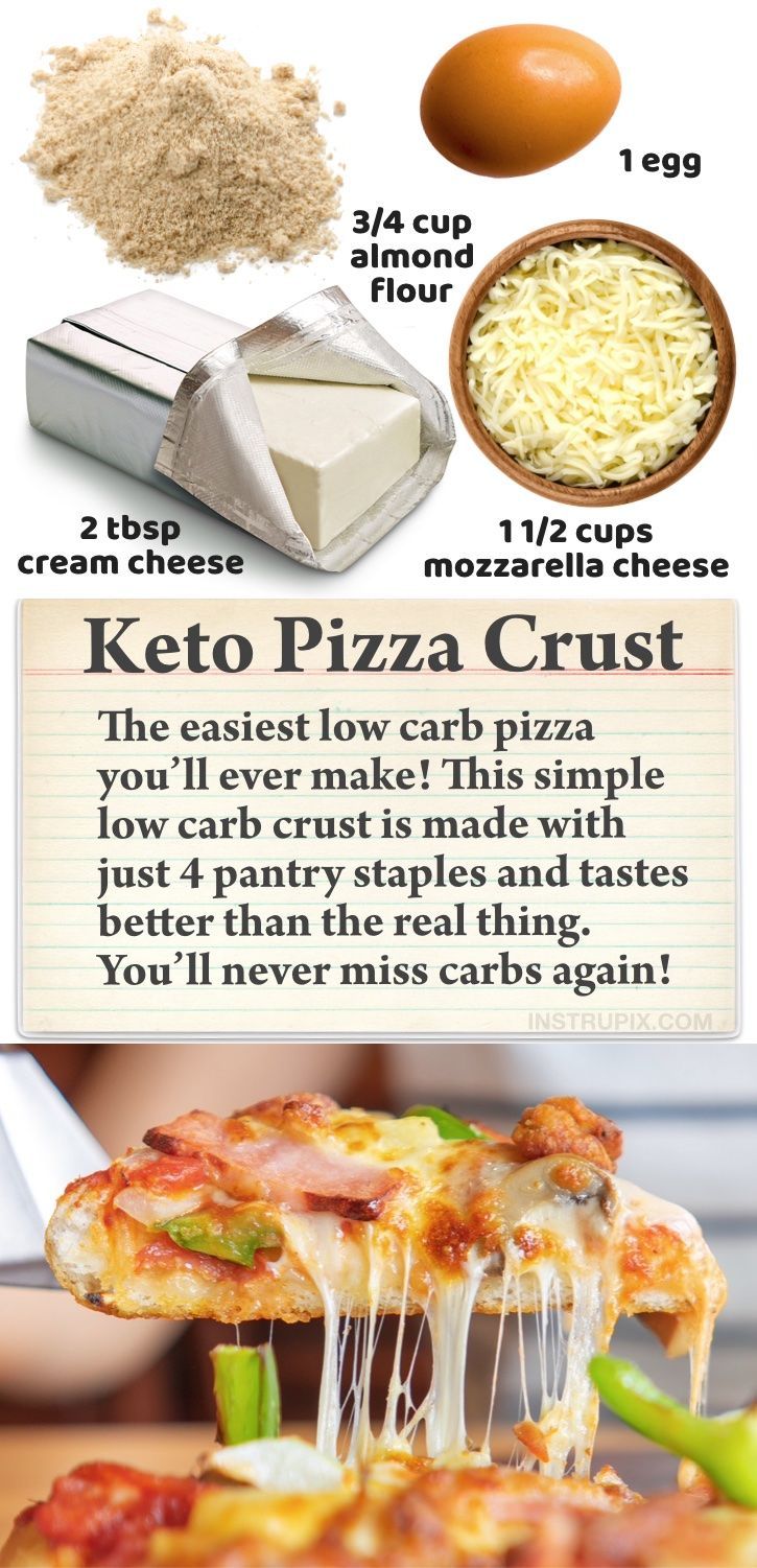 the ingredients for keto pizza crusts are shown in this graphic above it is an info sheet with instructions on how to make them