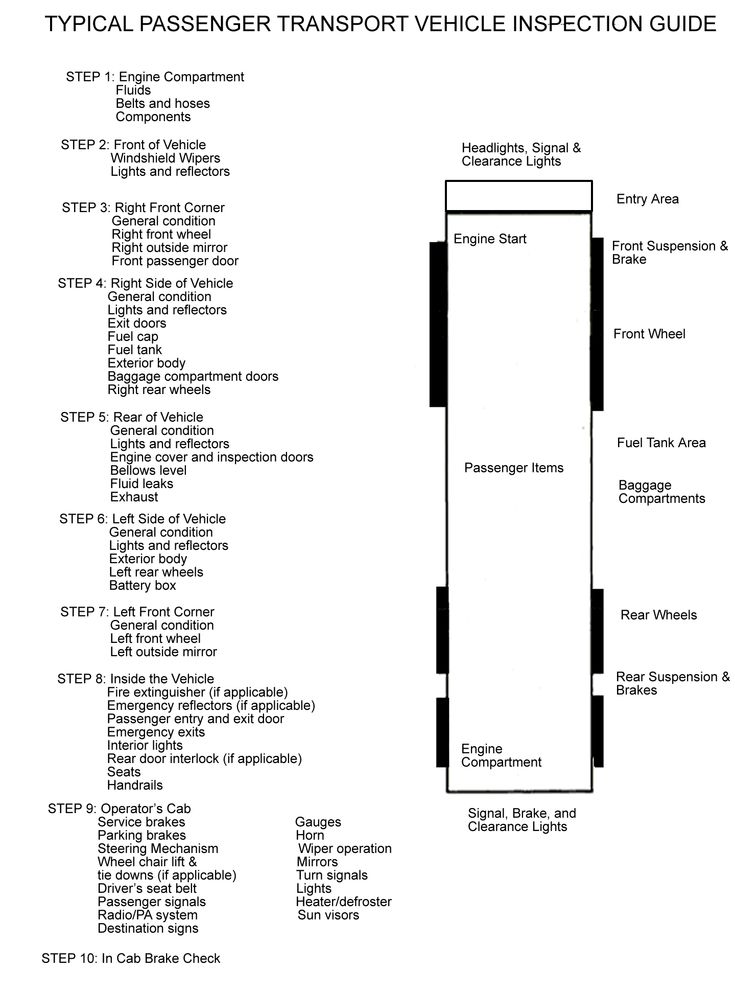 an image of a vehicle inspection guide