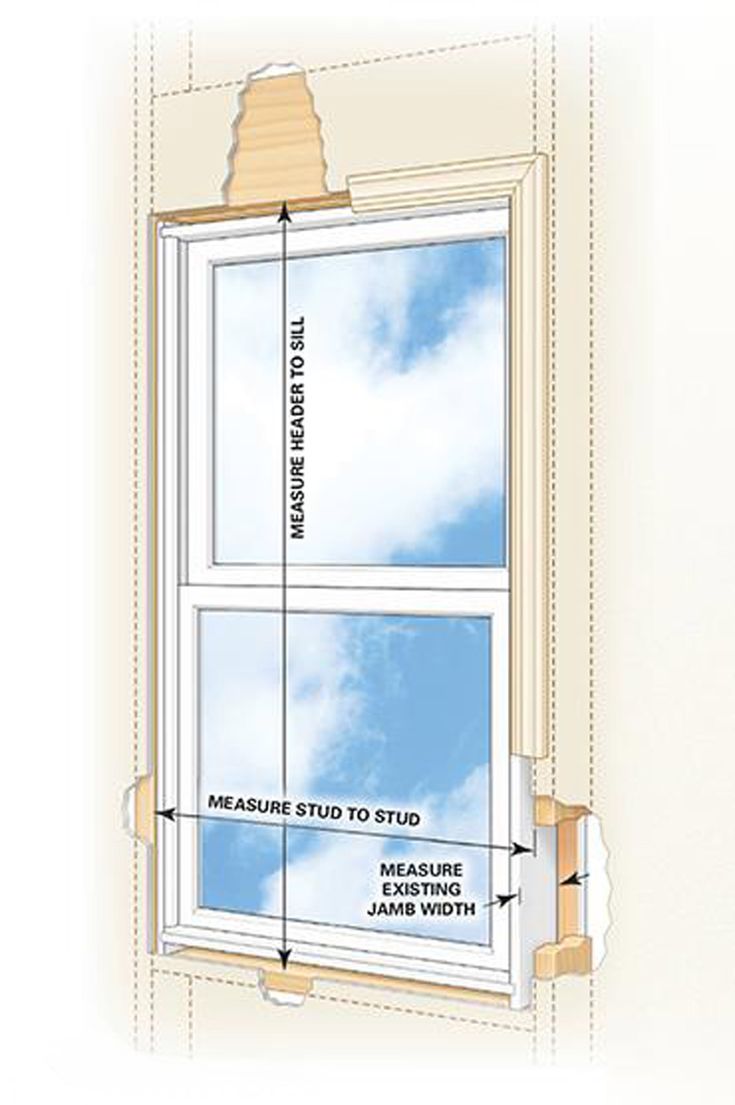 an image of a window with measurements for the windows and how to measure it in