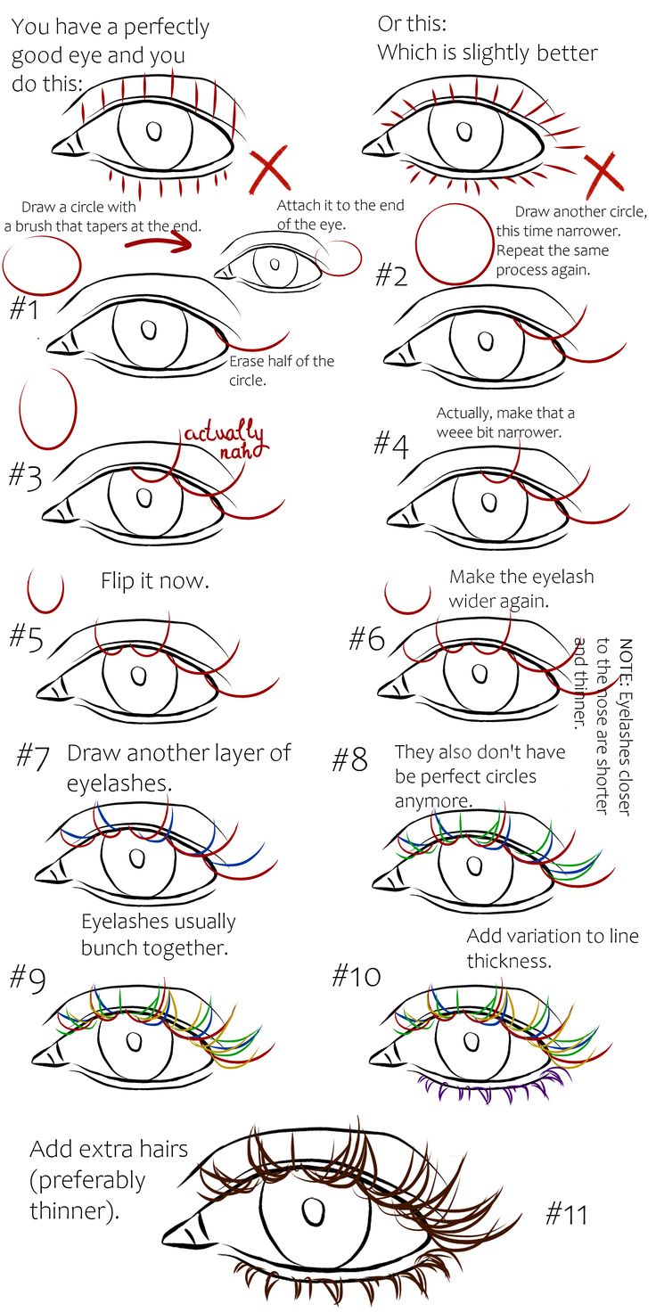 how to draw an eye step by step instructions for beginners and advanced drawing students