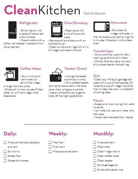 the clean kitchen cleaning checklist is displayed in this screenshote screen graber