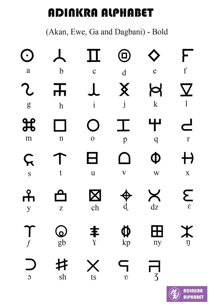 an ancient alphabet with the letters and numbers in different languages, including one for each letter